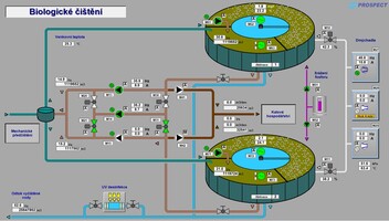 Biologick&eacute; či&scaron;těn&iacute;